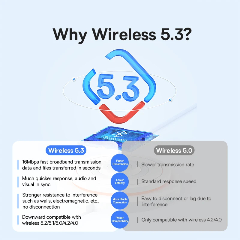 Baseus adaptor USB Bluetooth 5 - Accessories For Android Tablet ulasan dan harga